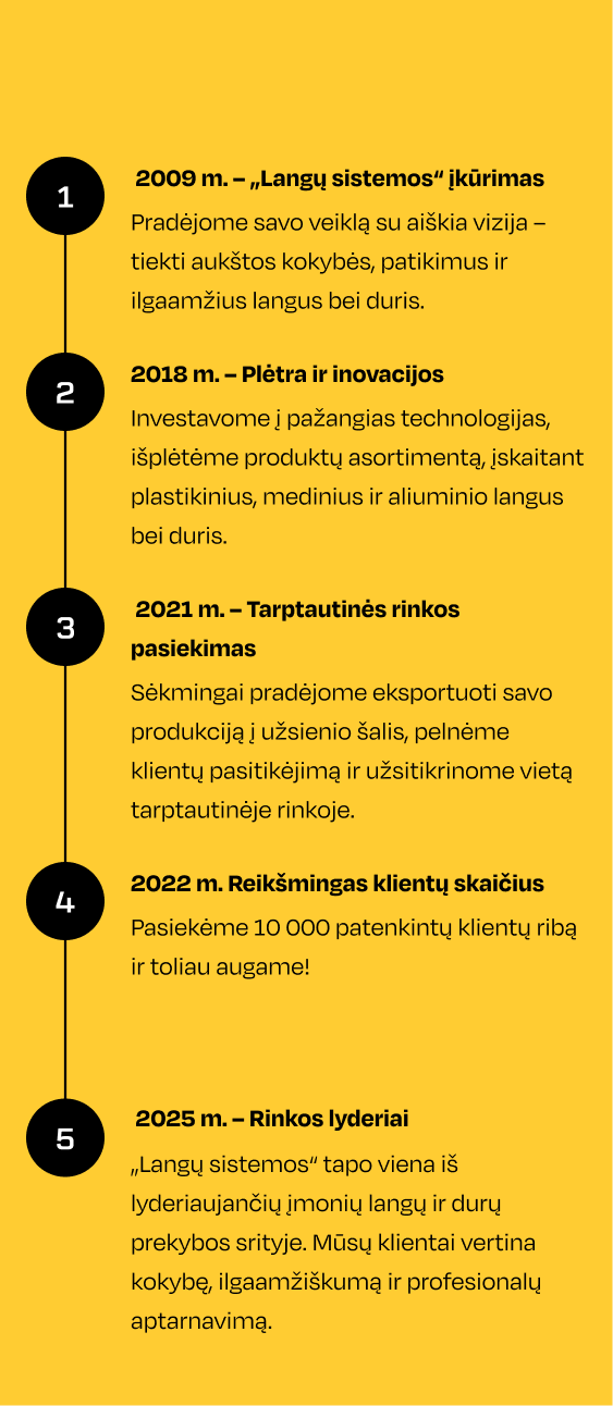 Timeline