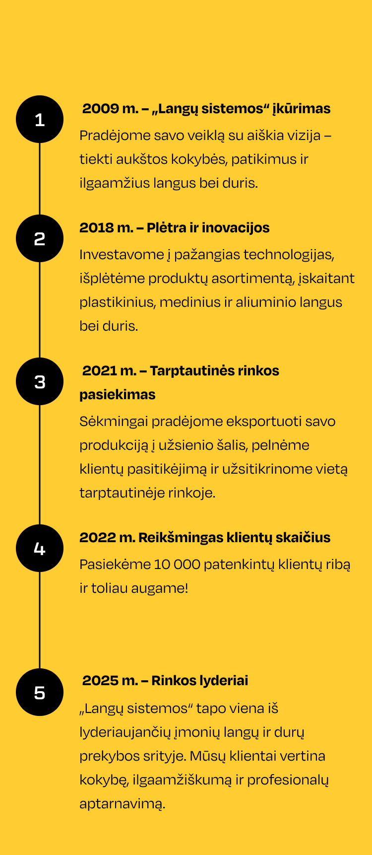 Timeline